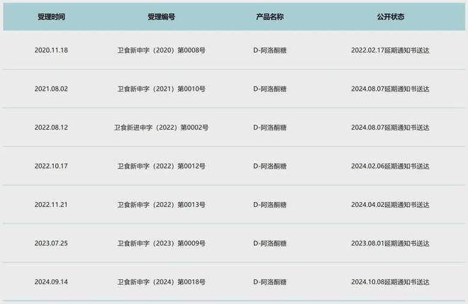 0糖之星会易主吗？米乐m6Q4过半(图5)