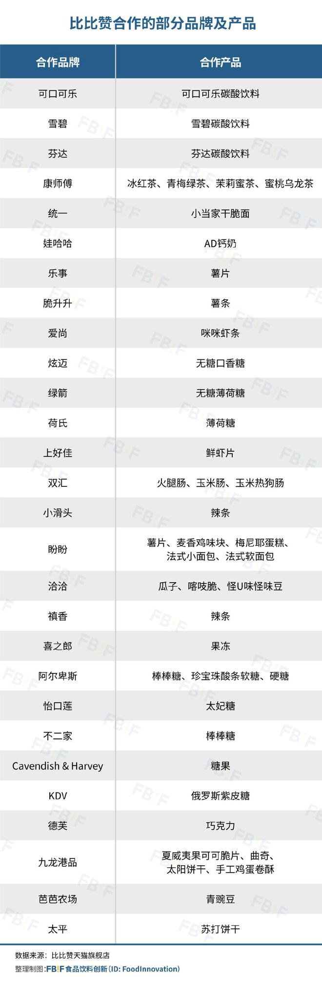 冲向一二线比比赞活成“线上零食量贩店”米乐m6登录入口用“低价”“全品类”(图5)