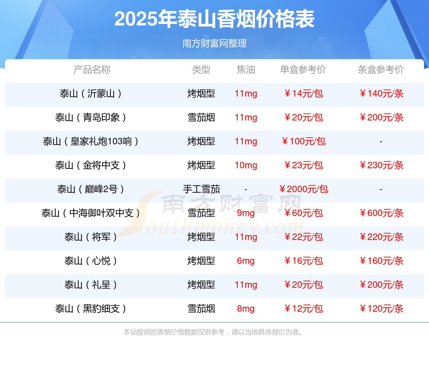 香烟多少一条2025价格一览米乐m6网站泰山（新沂蒙山）(图2)